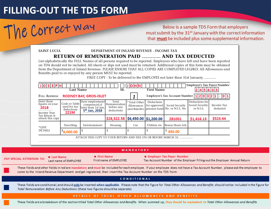 TD5 Filled out the Correct Way